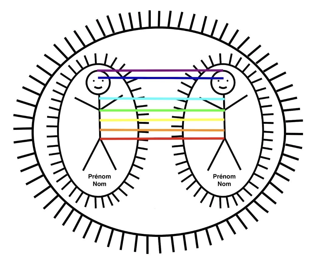 Processus des Bonshommes Allumettes de Jacques Martel