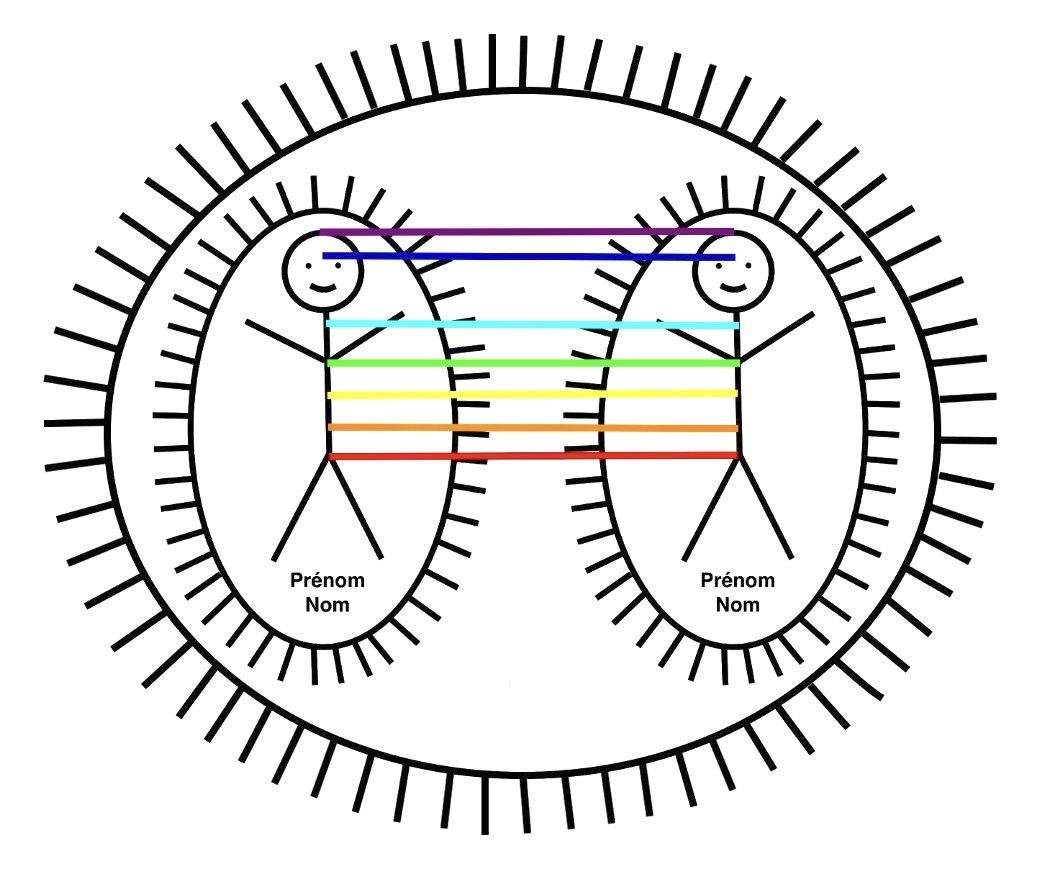 Processus des Bonshommes Allumettes de Jacques Martel