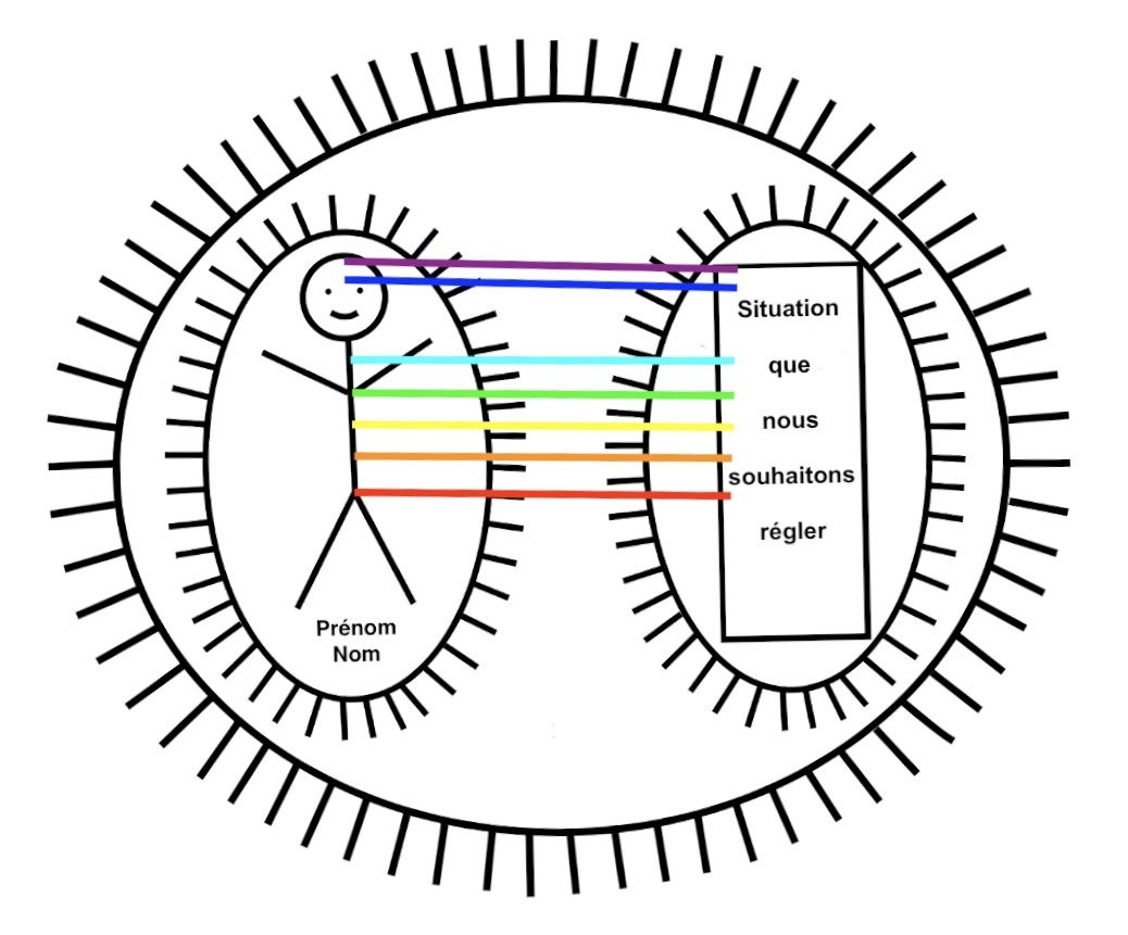 Méthode des Bonshommes Allumettes de Jacques Martel