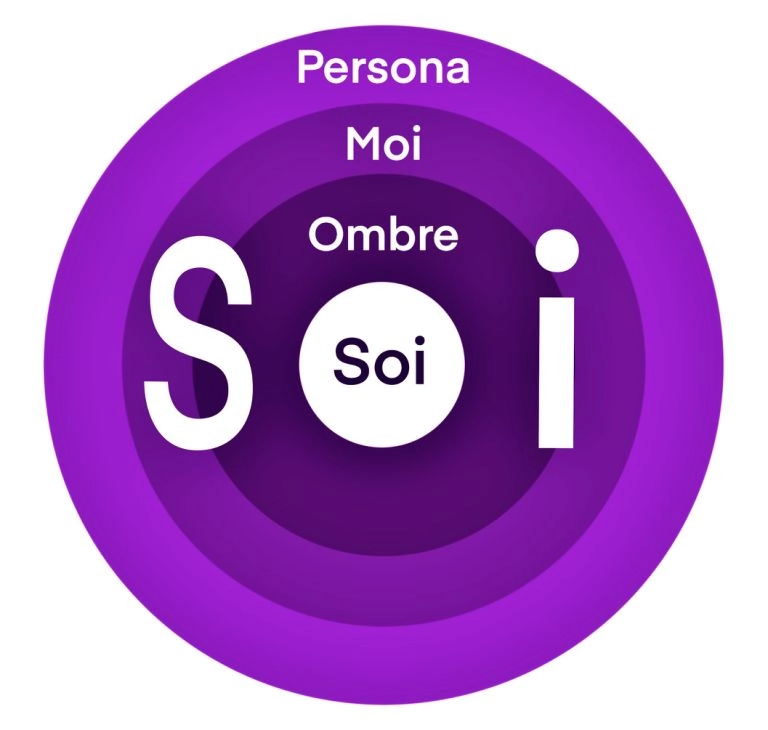 L'individuation : un processus en 5 étapes